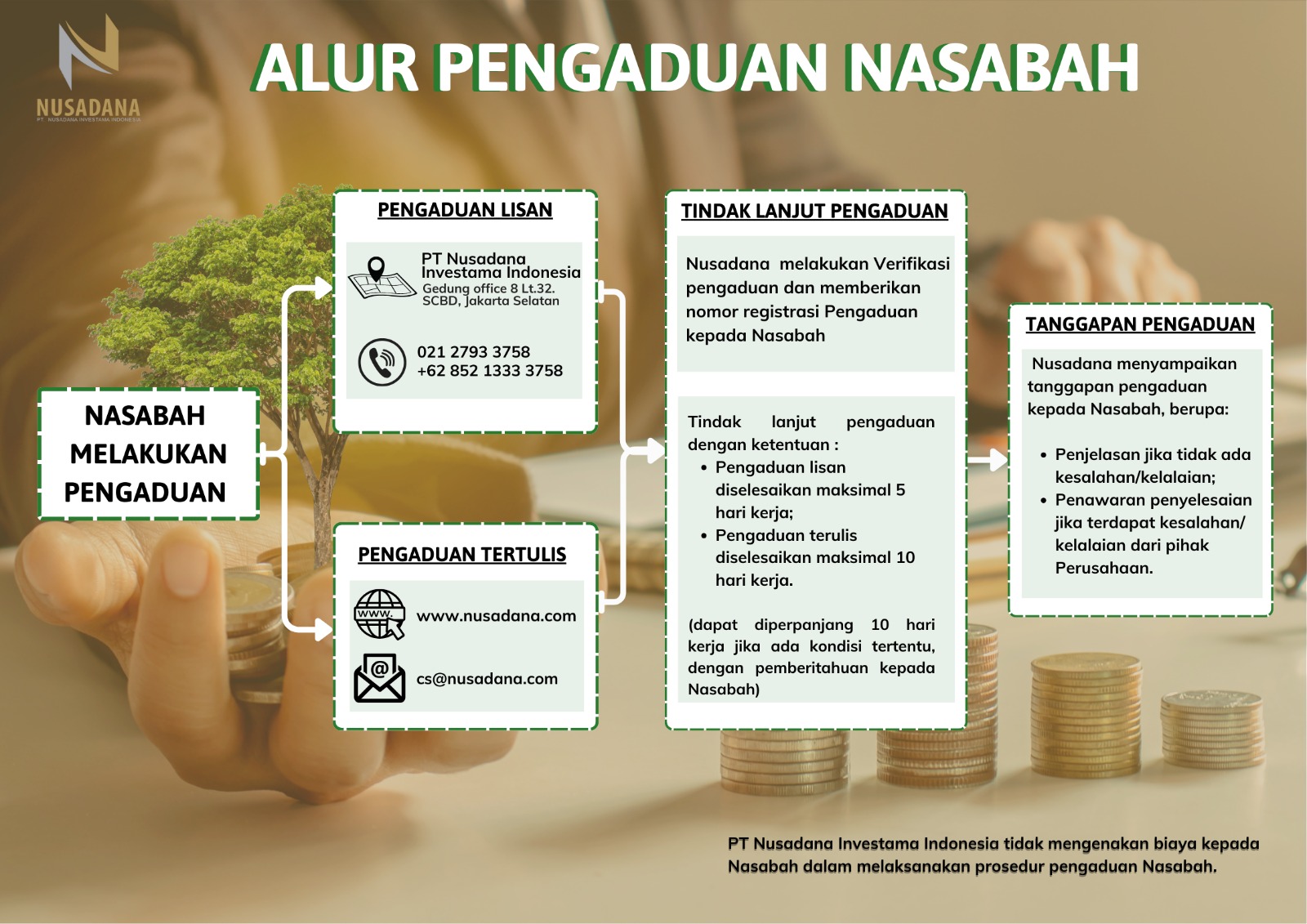 Pengaduan